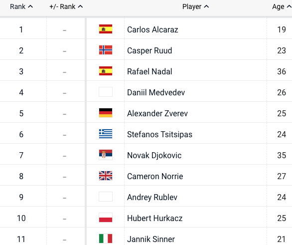 ATP Rankings