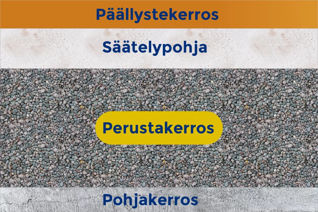 Kuva tenniskentän koostumuksesta