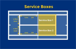 Tennis Court Service Boxes