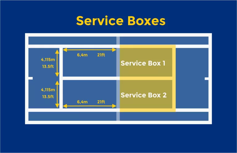 Tennis Court Service Boxes